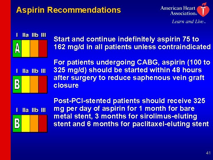 Aspirin Recommendations Start and continue indefinitely aspirin 75 to 162 mg/d in all patients