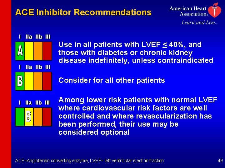 ACE Inhibitor Recommendations Use in all patients with LVEF < 40%, and those with