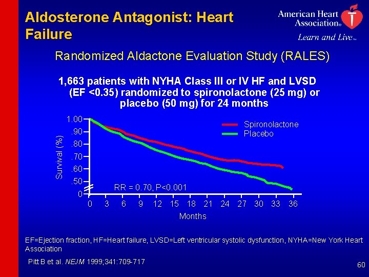 Aldosterone Antagonist: Heart Failure Randomized Aldactone Evaluation Study (RALES) 1, 663 patients with NYHA