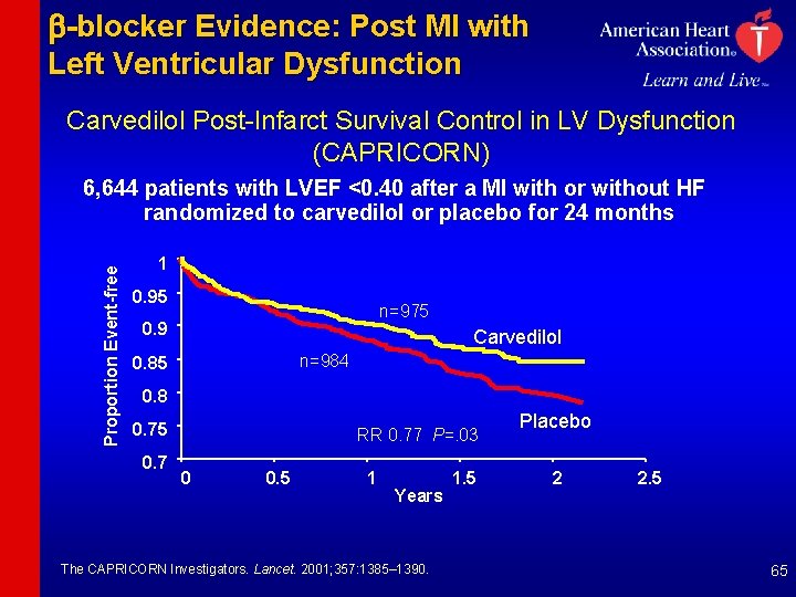 b-blocker Evidence: Post MI with Left Ventricular Dysfunction Carvedilol Post-Infarct Survival Control in LV