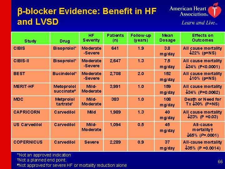 b-blocker Evidence: Benefit in HF and LVSD Study Drug HF Severity Patients (n) Follow-up