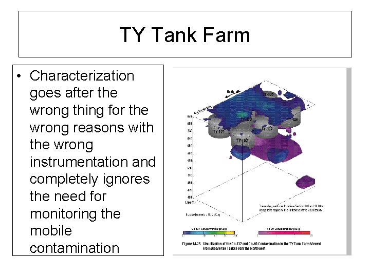 TY Tank Farm • Characterization goes after the wrong thing for the wrong reasons