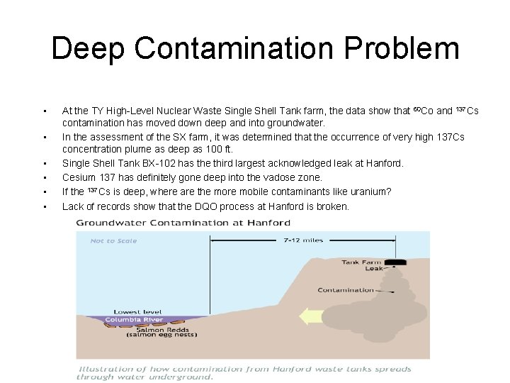 Deep Contamination Problem • • • At the TY High-Level Nuclear Waste Single Shell