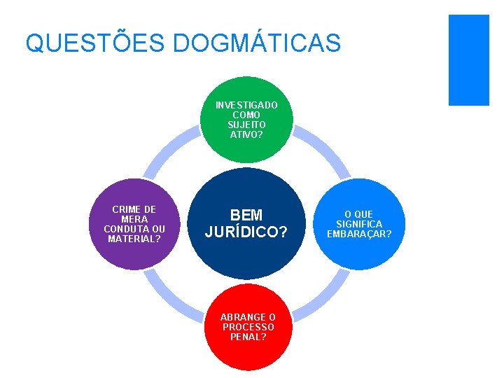 QUESTÕES DOGMÁTICAS INVESTIGADO COMO SUJEITO ATIVO? CRIME DE MERA CONDUTA OU MATERIAL? BEM JURÍDICO?