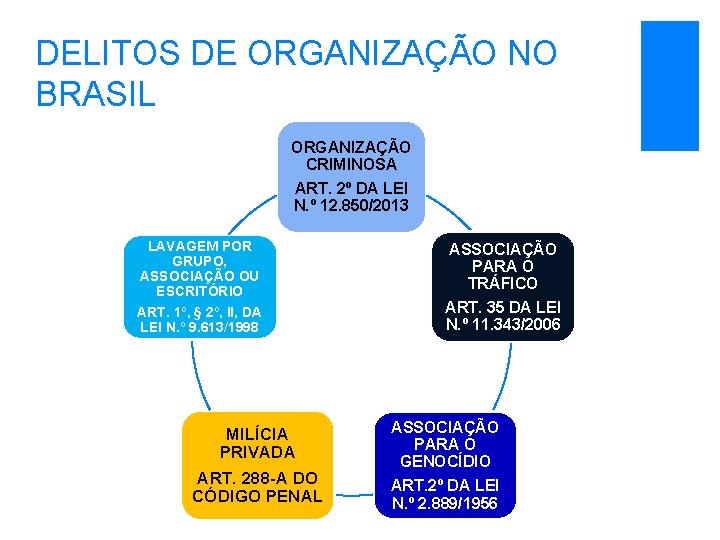DELITOS DE ORGANIZAÇÃO NO BRASIL ORGANIZAÇÃO CRIMINOSA ART. 2º DA LEI N. º 12.