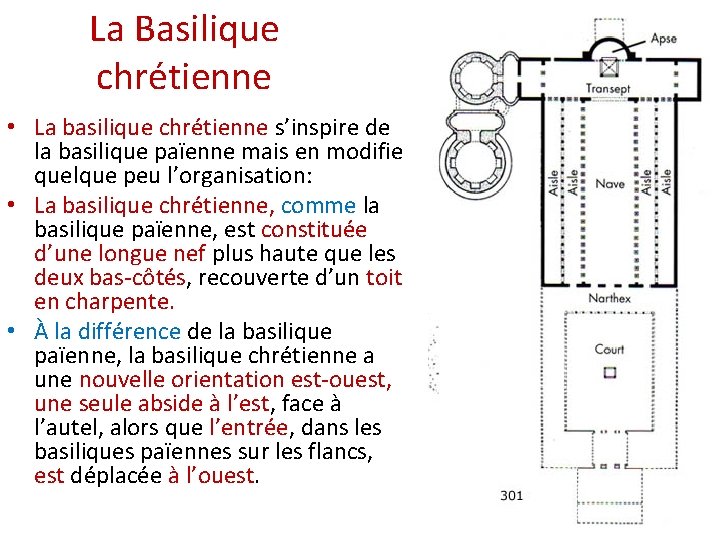 La Basilique chrétienne • La basilique chrétienne s’inspire de la basilique païenne mais en