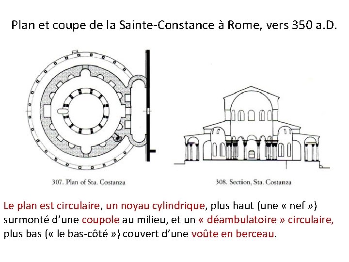 Plan et coupe de la Sainte-Constance à Rome, vers 350 a. D. Le plan