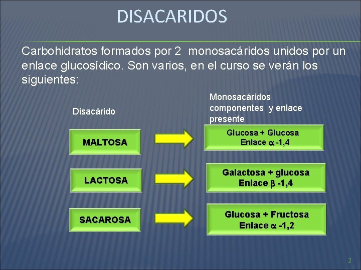 DISACARIDOS Carbohidratos formados por 2 monosacáridos unidos por un enlace glucosídico. Son varios, en