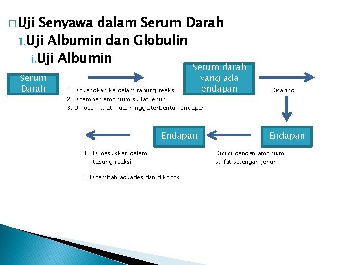 � Uji Senyawa dalam Serum Darah 1. Uji Albumin dan Globulin i. Uji Albumin