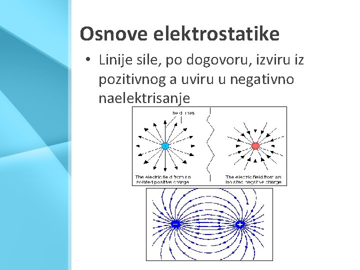 Osnove elektrostatike • Linije sile, po dogovoru, izviru iz pozitivnog a uviru u negativno