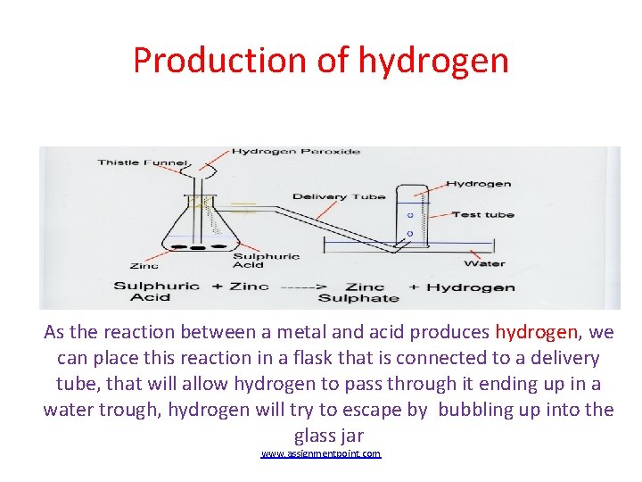 Production of hydrogen As the reaction between a metal and acid produces hydrogen, we