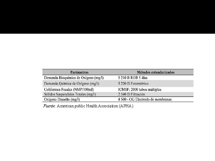 Fuente: American public Health Association (APHA) 