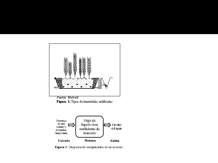 Fuente: Metcalf. Figura 1. Tipos de humedales artificiales 