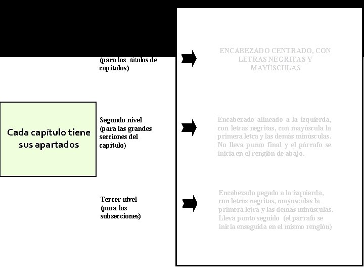 Cada capítulo tiene sus apartados Primer nivel (para los títulos de capítulos) ENCABEZADO CENTRADO,