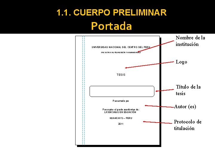 1. 1. CUERPO PRELIMINAR Portada UNIVERSIDAD NACIONAL DEL CENTRO DEL PERU Nombre de la