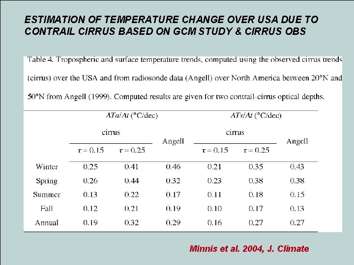 ESTIMATION OF TEMPERATURE CHANGE OVER USA DUE TO CONTRAIL CIRRUS BASED ON GCM STUDY