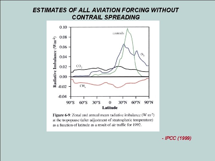 ESTIMATES OF ALL AVIATION FORCING WITHOUT CONTRAIL SPREADING - IPCC (1999) Langley Research Center