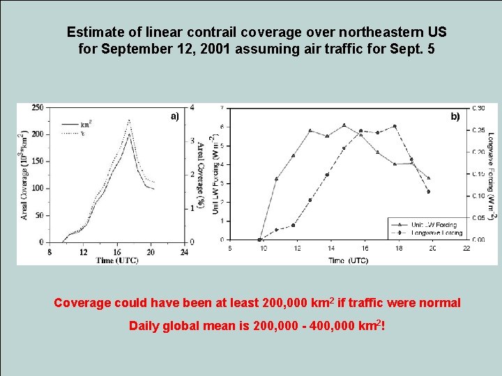 Estimate of linear contrail coverage over northeastern US for September 12, 2001 assuming air