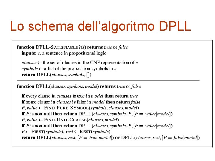 Lo schema dell’algoritmo DPLL 