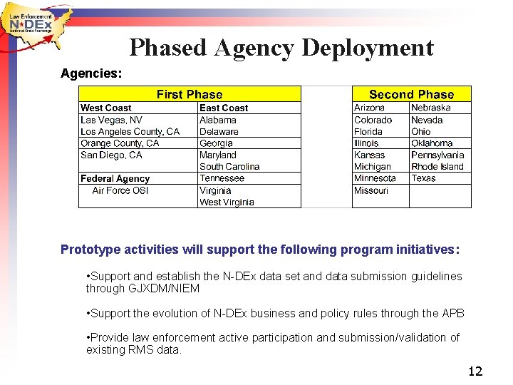 Phased Agency Deployment Agencies: Prototype activities will support the following program initiatives: • Support