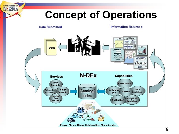 Concept of Operations 6 