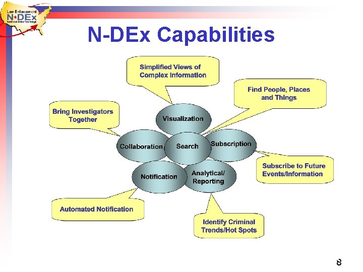 N-DEx Capabilities 8 