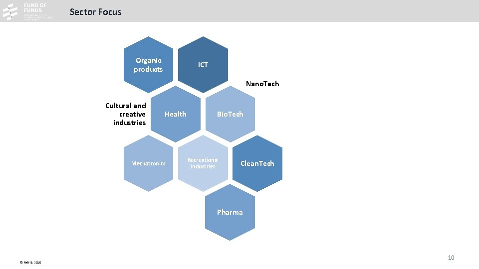Sector Focus Organic products ICT Nano. Tech Cultural and creative industries Health Mechatronics Bio. Sector Focus Organic products ICT Nano. Tech Cultural and creative industries Health Mechatronics Bio.