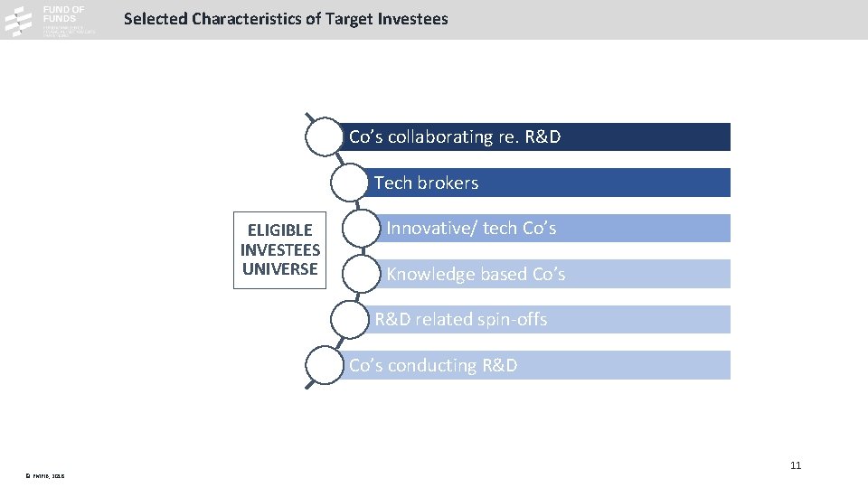 Selected Characteristics of Target Investees Co’s collaborating re. R&D Tech brokers ELIGIBLE INVESTEES UNIVERSE Selected Characteristics of Target Investees Co’s collaborating re. R&D Tech brokers ELIGIBLE INVESTEES UNIVERSE