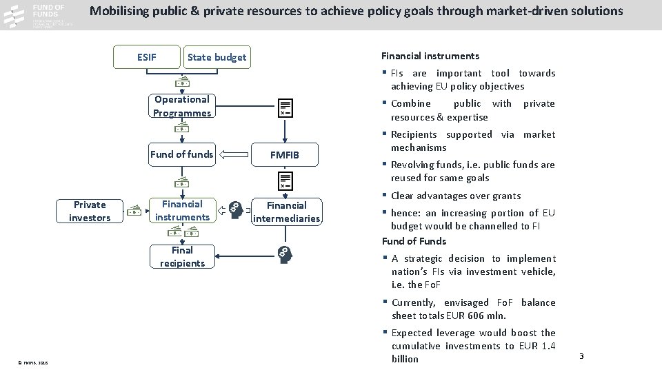 Mobilising public & private resources to achieve policy goals through market-driven solutions ESIF Financial Mobilising public & private resources to achieve policy goals through market-driven solutions ESIF Financial