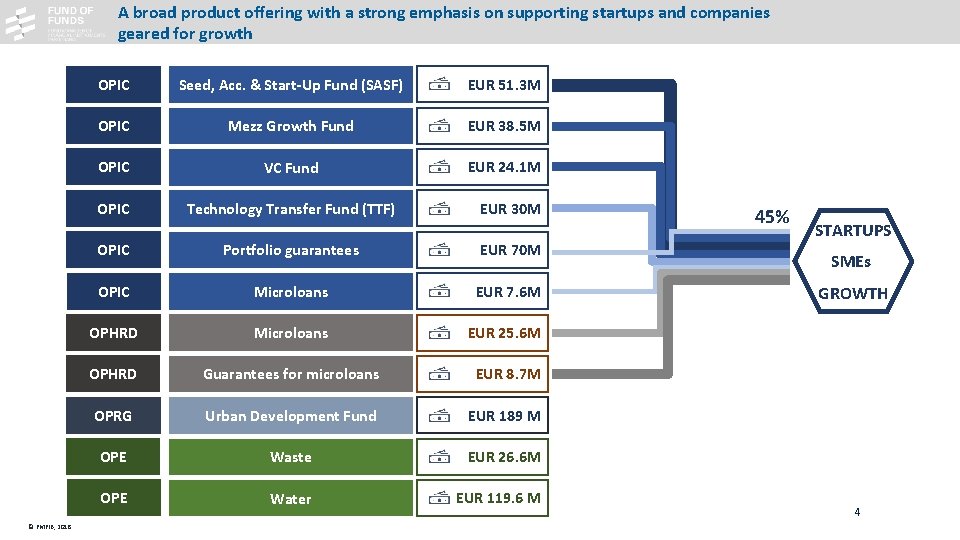 A broad product offering with a strong emphasis on supporting startups and companies geared A broad product offering with a strong emphasis on supporting startups and companies geared
