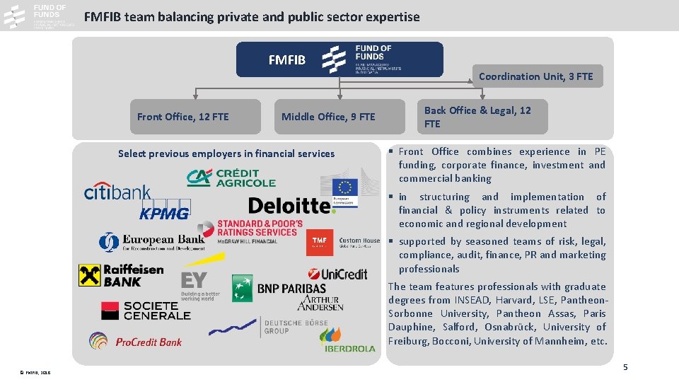 FMFIB team balancing private and public sector expertise FMFIB Coordination Unit, 3 FTE Front FMFIB team balancing private and public sector expertise FMFIB Coordination Unit, 3 FTE Front