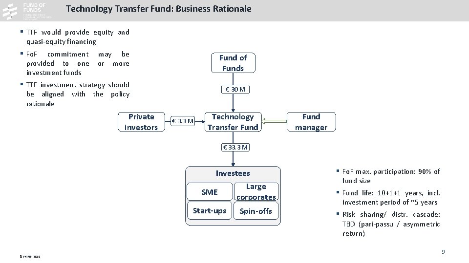 Technology Transfer Fund: Business Rationale § TTF would provide equity and quasi-equity financing § Technology Transfer Fund: Business Rationale § TTF would provide equity and quasi-equity financing §