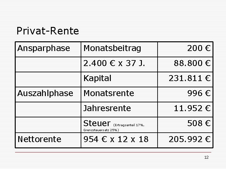 Privat-Rente Ansparphase Monatsbeitrag 2. 400 € x 37 J. Kapital Auszahlphase Jahresrente (Ertragsanteil 17%,