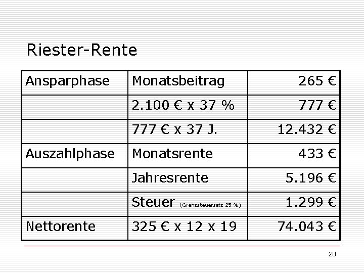 Riester-Rente Ansparphase Monatsbeitrag 265 € 2. 100 € x 37 % 777 € x