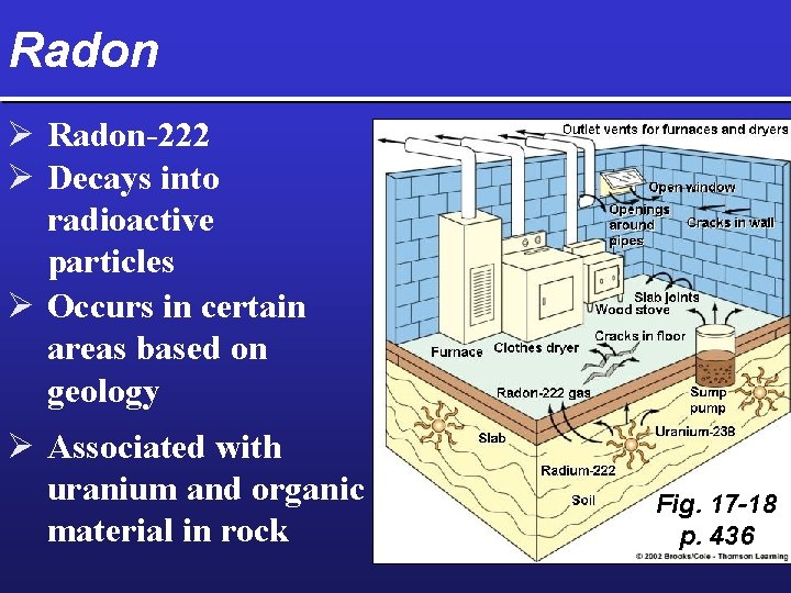 Radon Ø Radon-222 Ø Decays into radioactive particles Ø Occurs in certain areas based