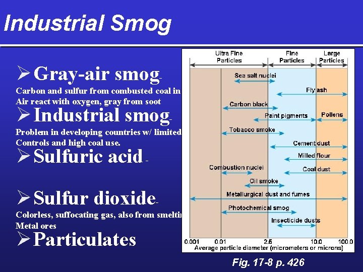 Industrial Smog Ø Gray-air smog. Carbon and sulfur from combusted coal in Air react