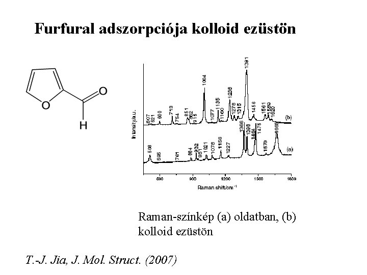 Furfural adszorpciója kolloid ezüstön Raman-színkép (a) oldatban, (b) kolloid ezüstön T. -J. Jia, J.