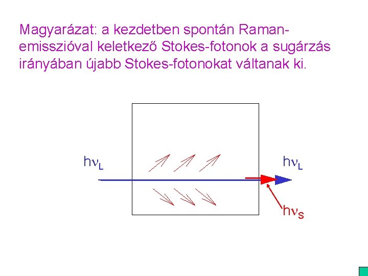 Magyarázat: a kezdetben spontán Ramanemisszióval keletkező Stokes-fotonok a sugárzás irányában újabb Stokes-fotonokat váltanak ki.