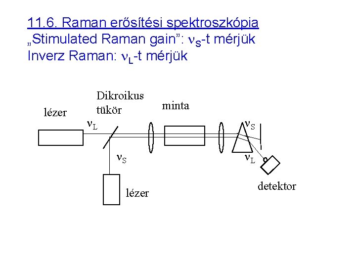 11. 6. Raman erősítési spektroszkópia „Stimulated Raman gain”: n. S-t mérjük Inverz Raman: n.