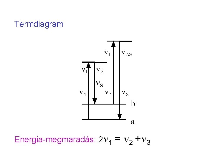 Termdiagram n. L n 1 n. L n AS n 1 n 3 n