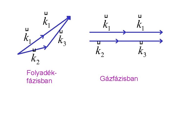 Folyadékfázisban Gázfázisban 