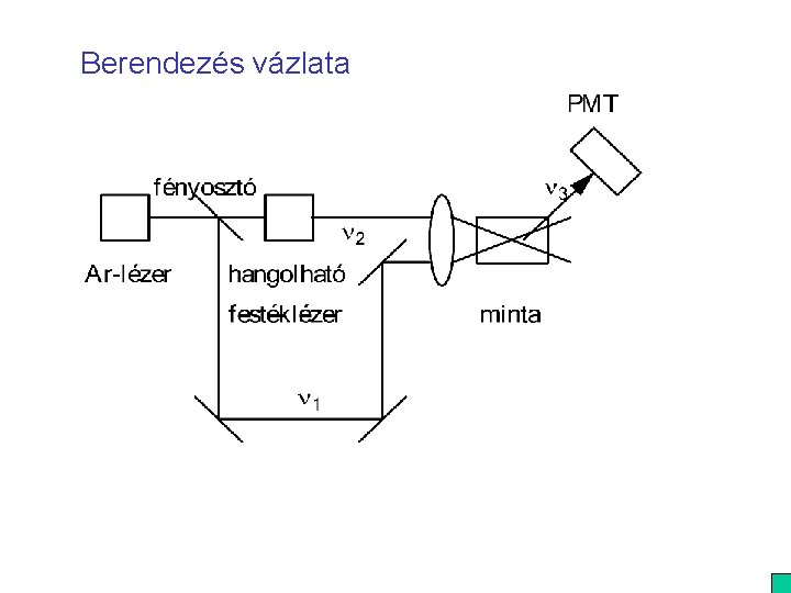 Berendezés vázlata 