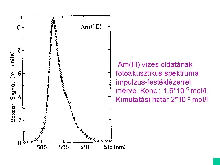 Am(III) vizes oldatának fotoakusztikus spektruma impulzus-festéklézerrel mérve. Konc. : 1, 6*10 -5 mol/l. Kimutatási
