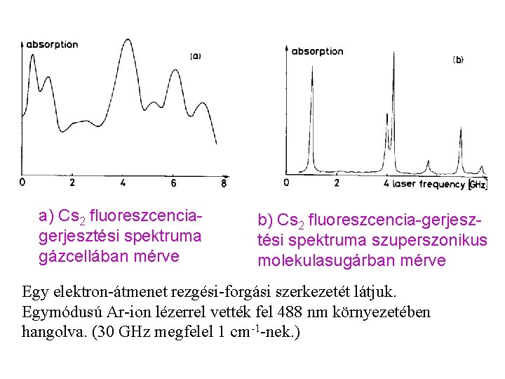 a) Cs 2 fluoreszcenciagerjesztési spektruma gázcellában mérve b) Cs 2 fluoreszcencia-gerjesztési spektruma szuperszonikus molekulasugárban