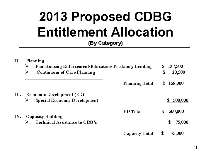 2013 Proposed CDBG Entitlement Allocation (By Category) II. Planning Ø Fair Housing Enforcement/Education/ Predatory