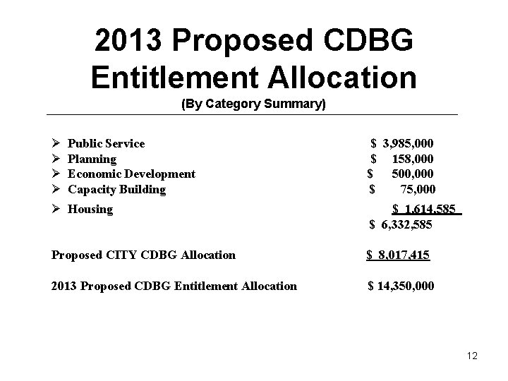 2013 Proposed CDBG Entitlement Allocation (By Category Summary) Ø Ø Public Service Planning Economic