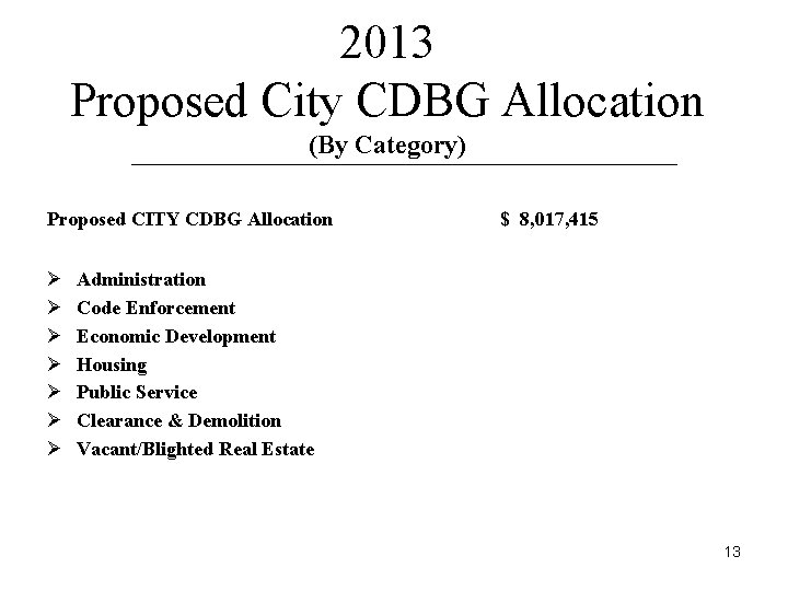 2013 Proposed City CDBG Allocation (By Category) Proposed CITY CDBG Allocation Ø Ø Ø