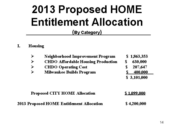 2013 Proposed HOME Entitlement Allocation (By Category) I. Housing Ø Ø Neighborhood Improvement Program