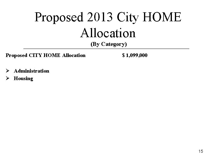 Proposed 2013 City HOME Allocation (By Category) Proposed CITY HOME Allocation $ 1, 099,