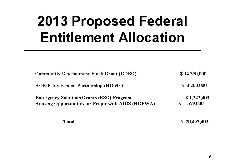 2013 Proposed Federal Entitlement Allocation Community Development Block Grant (CDBG) HOME Investment Partnership (HOME)